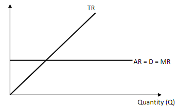 70_Demand and Revenue Curves.png